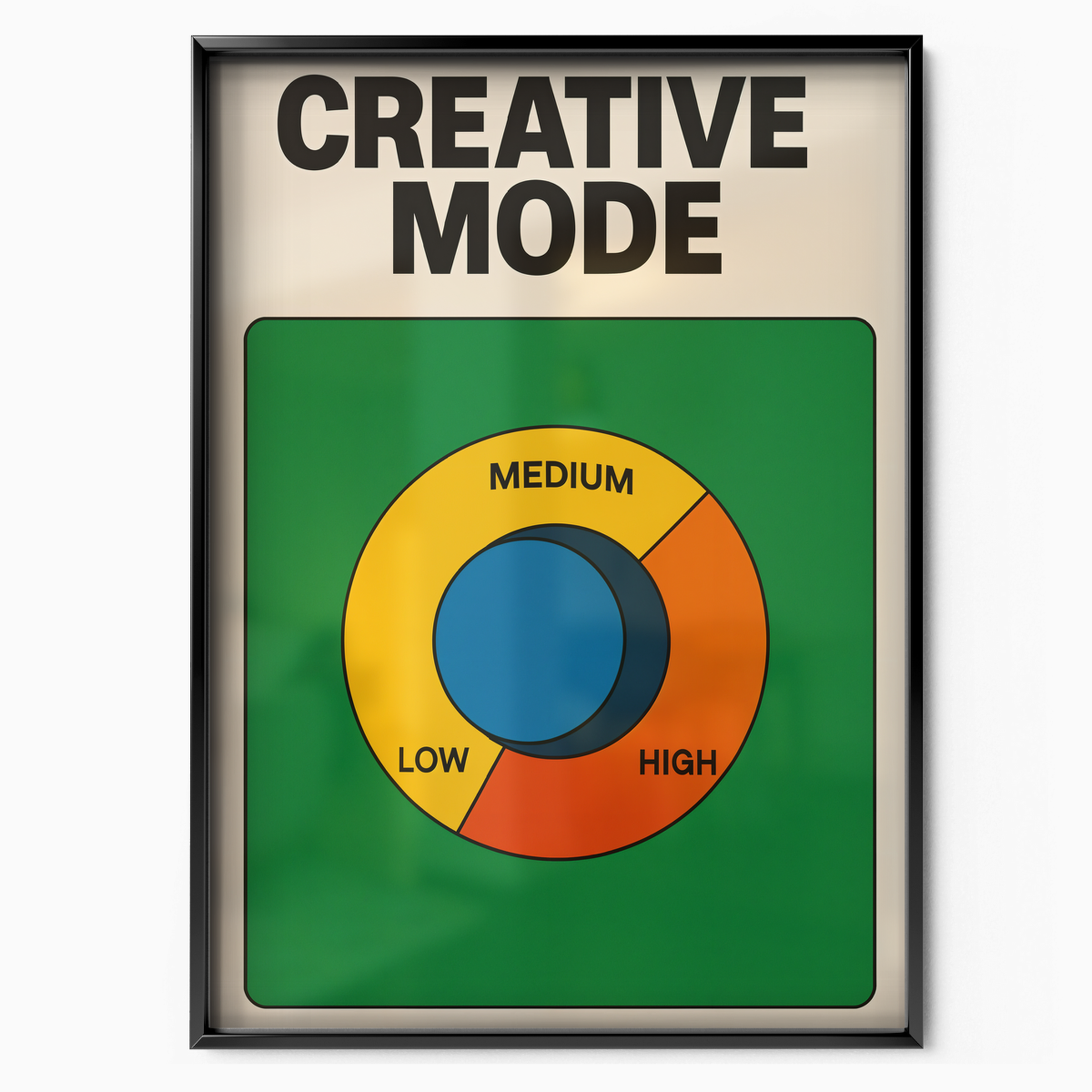 Creative Mode Chart