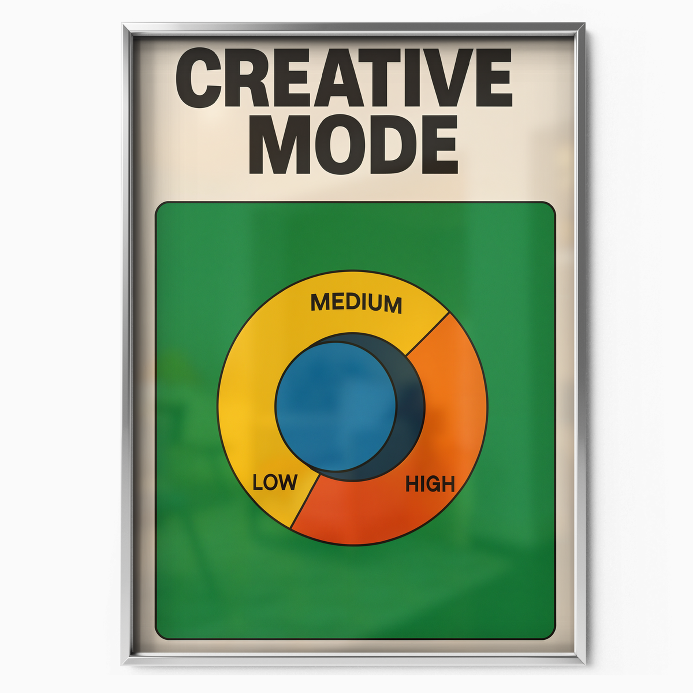 Creative Mode Chart