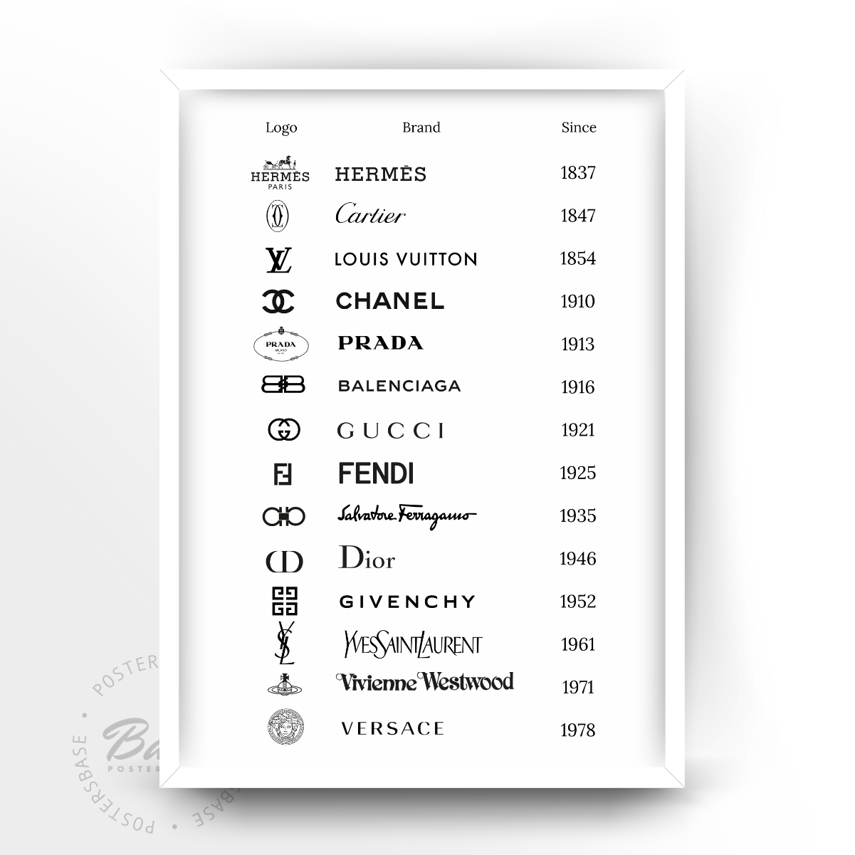 Posters Luxury Fashion Brand - Only €11.95 – Posters Base