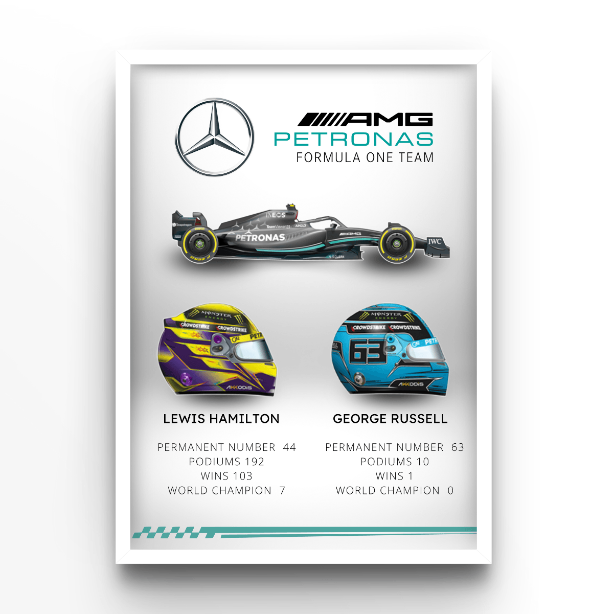 Team Mercedes 2023 - A4, A3, A2 Posters Base - Poster Print Shop / Art Prints / PostersBase
